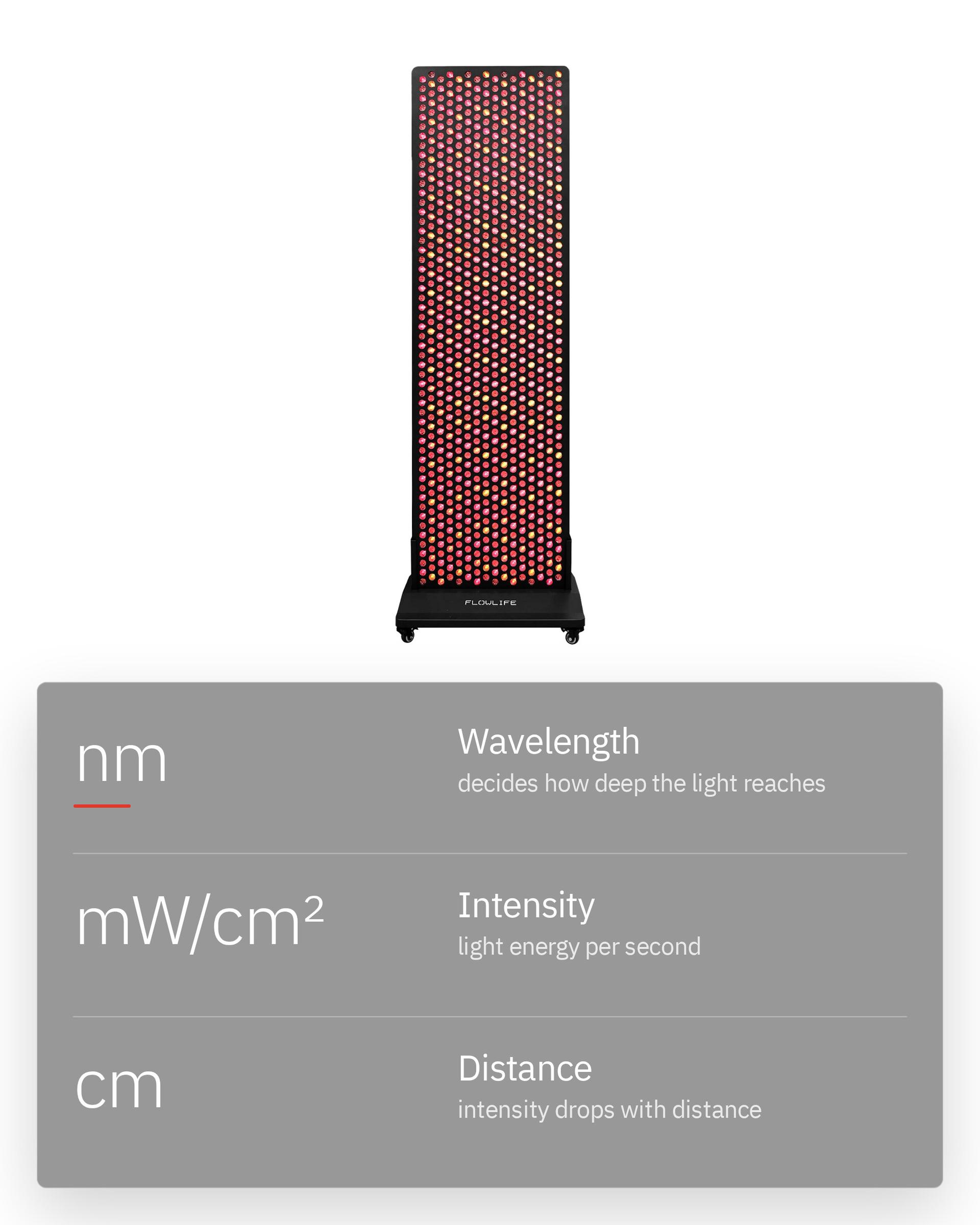 Infographic: Are all red light therapy devices the same?