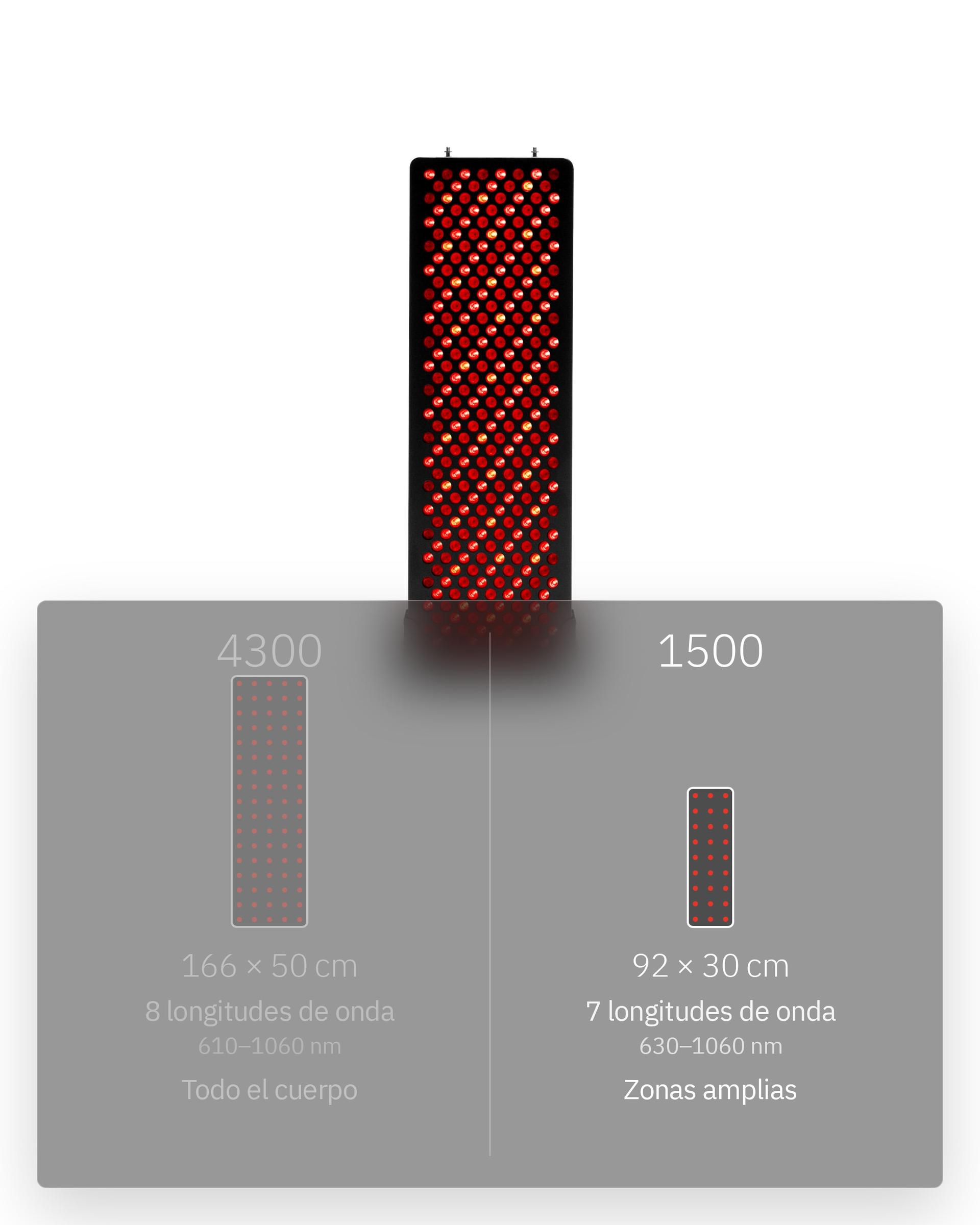Flowlight Panel 1500 Seven Waves, infografía: 4300 o 1500