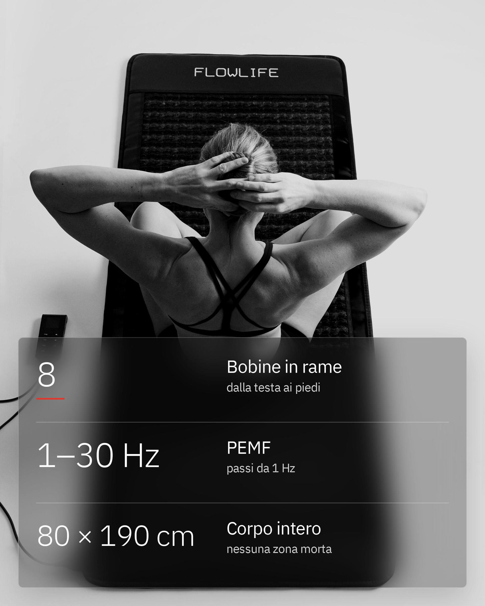 Flowpemf IR Mat Pro, infografica: Otto bobine, dalla testa ai piedi