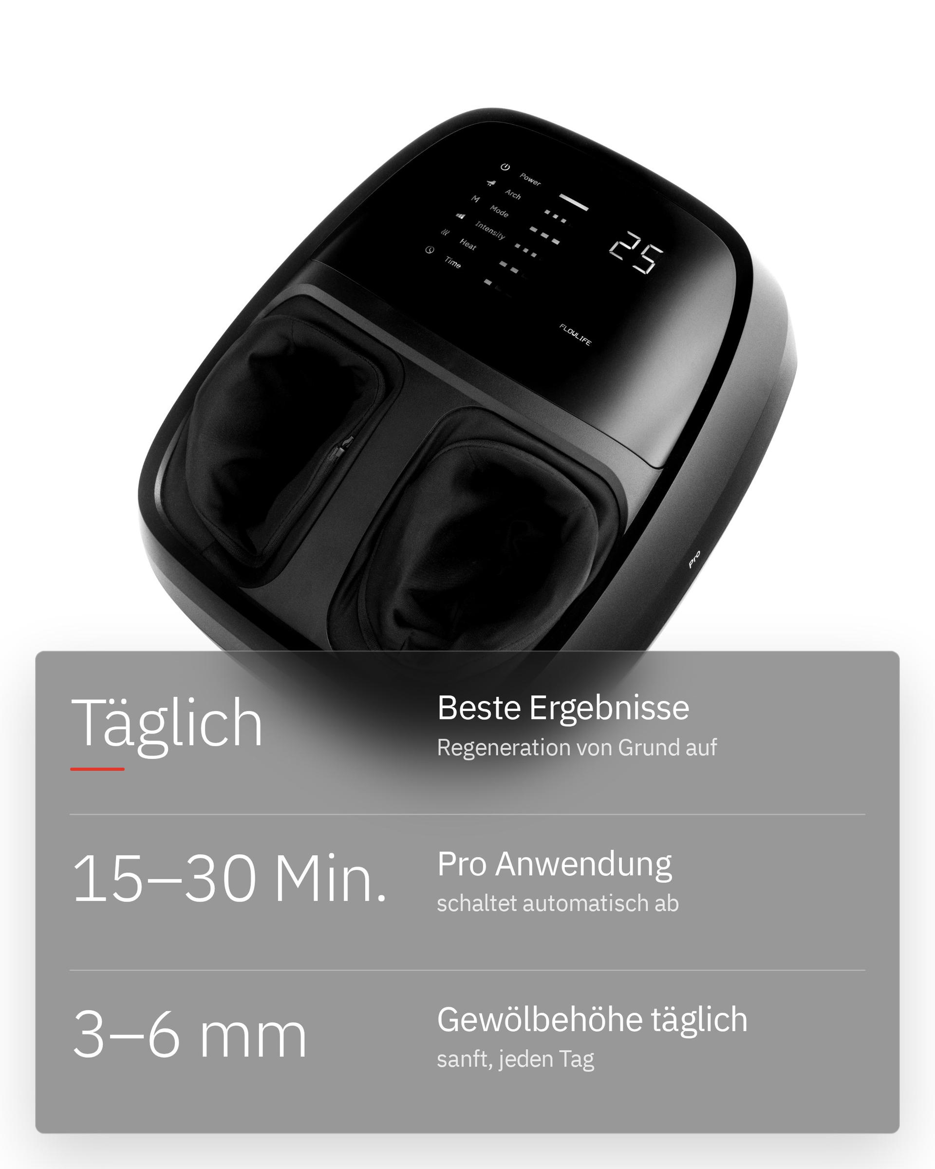 Flowfeet Pro, Infografik: Jeder Tag zählt
