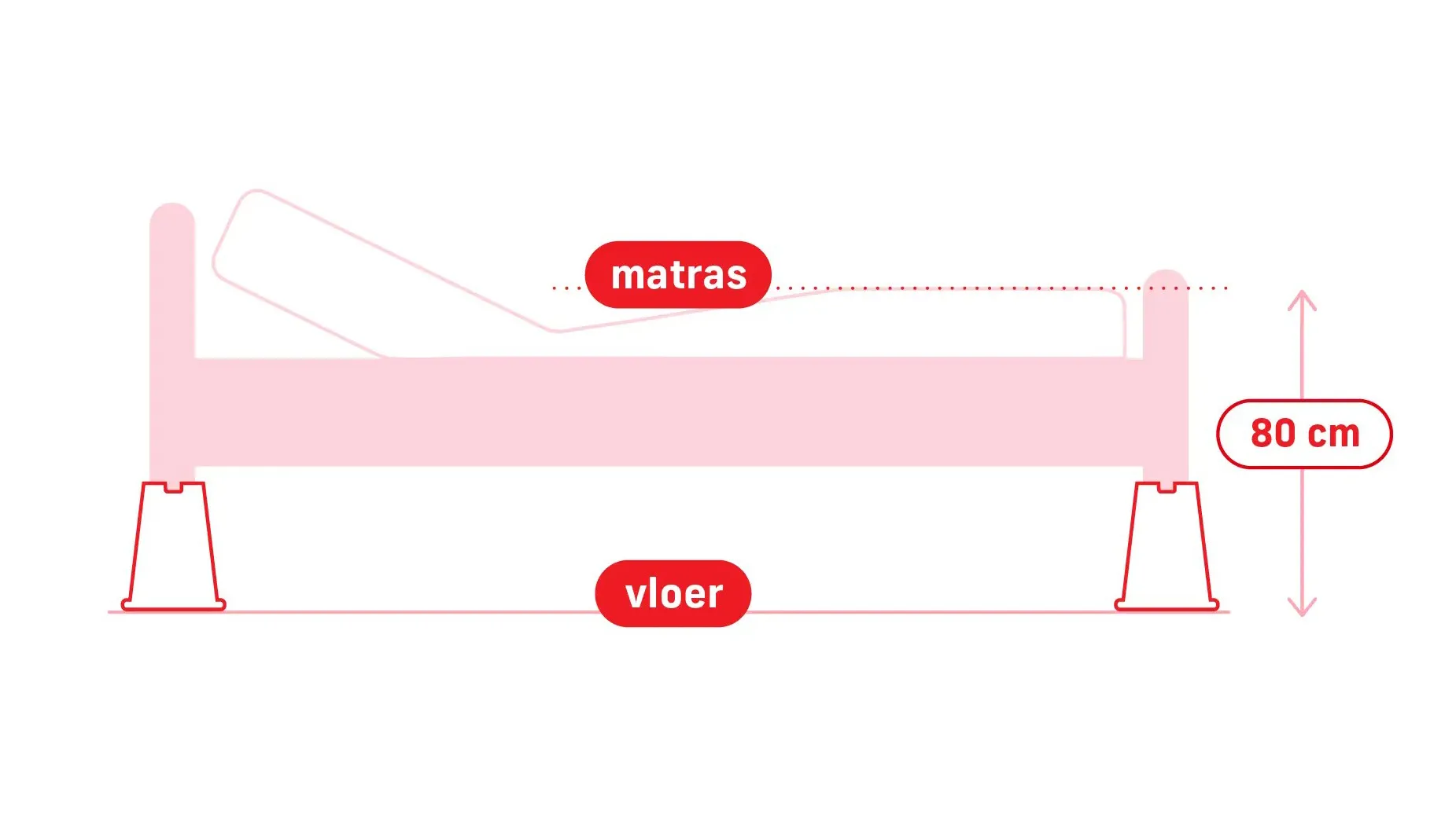 Tekening van een roze bed met een wit matras met roze omlijning. Om de poten van het bed zitten bedverhogers. De tekening laat zien dat de hoogte van de vloer tot aan de bovenkant van het matras 80 cm moet zijn.