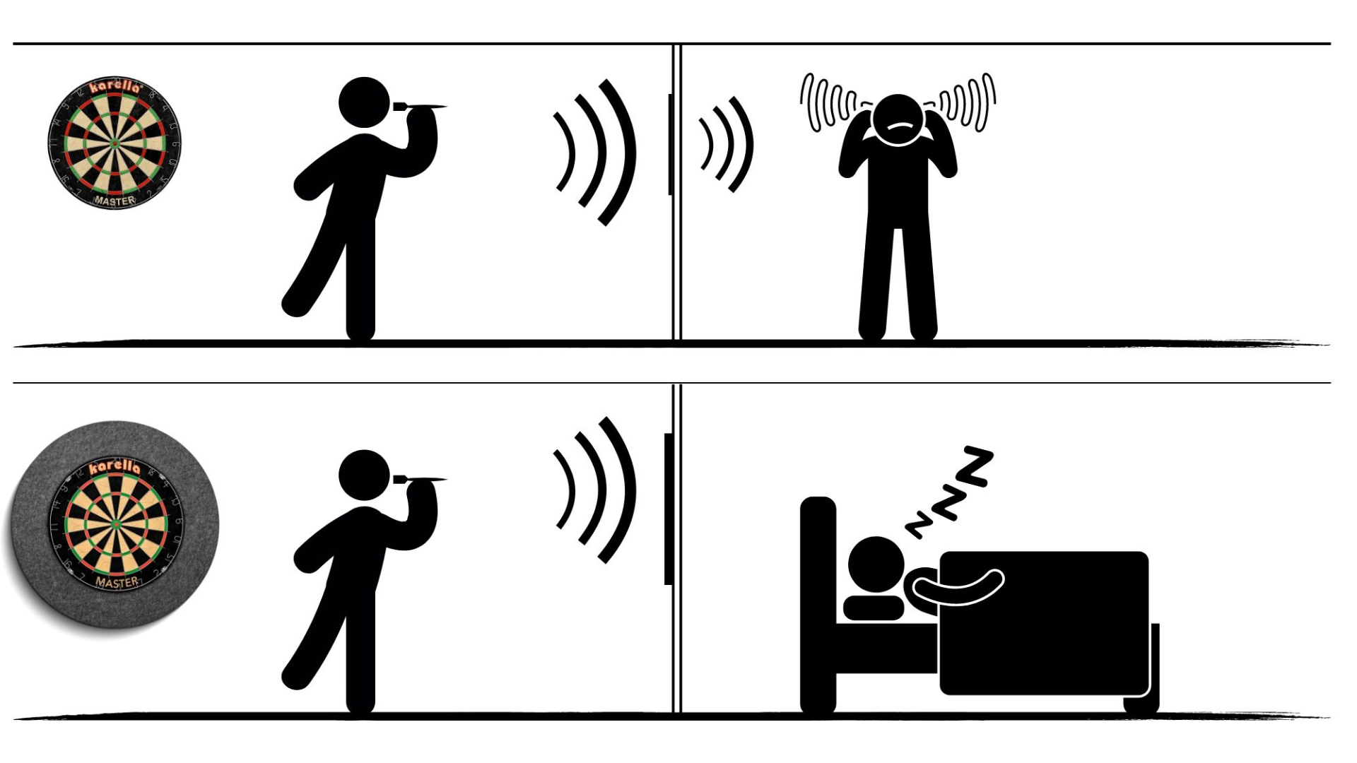 Two panels: Top shows noise disturbing a person. Bottom shows a dartboard with soundproofing, allowing another person to sleep peacefully.