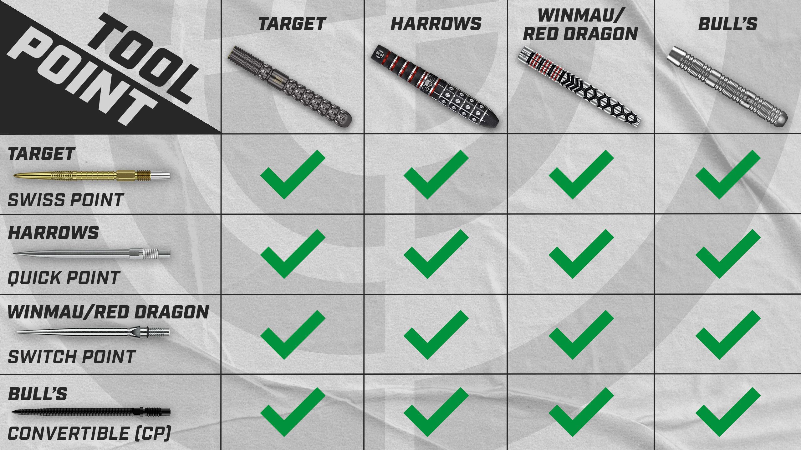 Comparison chart of dart points compatibility with tools by brands: Target, Harrows, Winmau/Red Dragon, and Bull's.