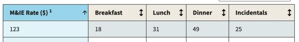 Mie Foreign Per Diem Rates 1024x146