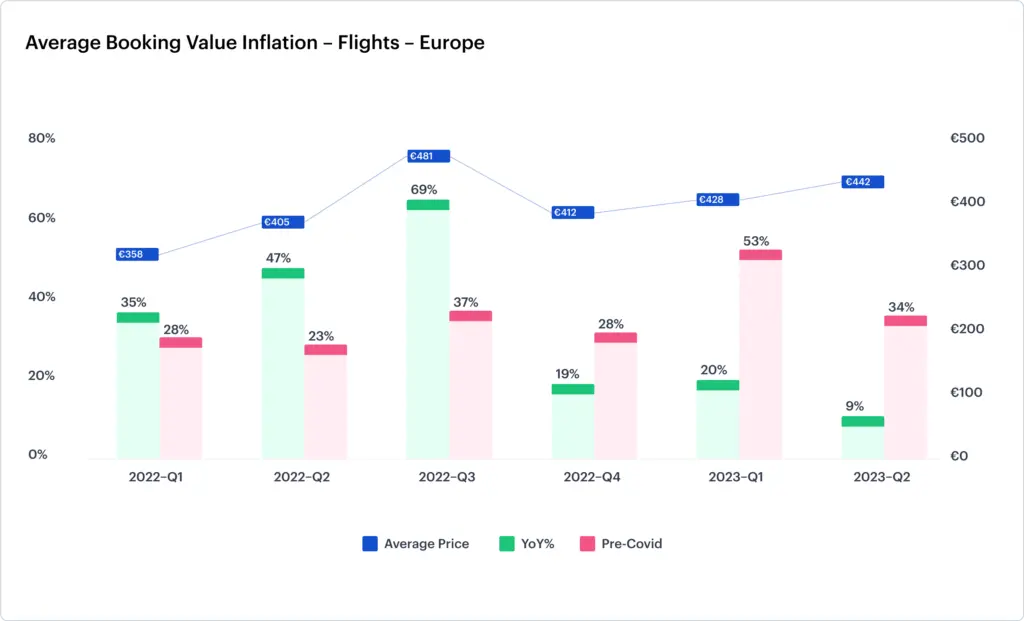 Euro Customer Price Index Inflation Flights Europe 1 1024x621