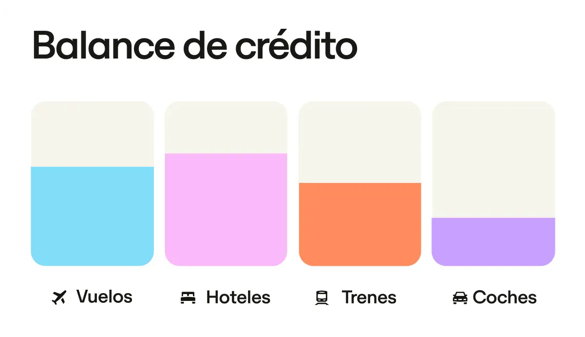 Es Product Ui Credit Balance
