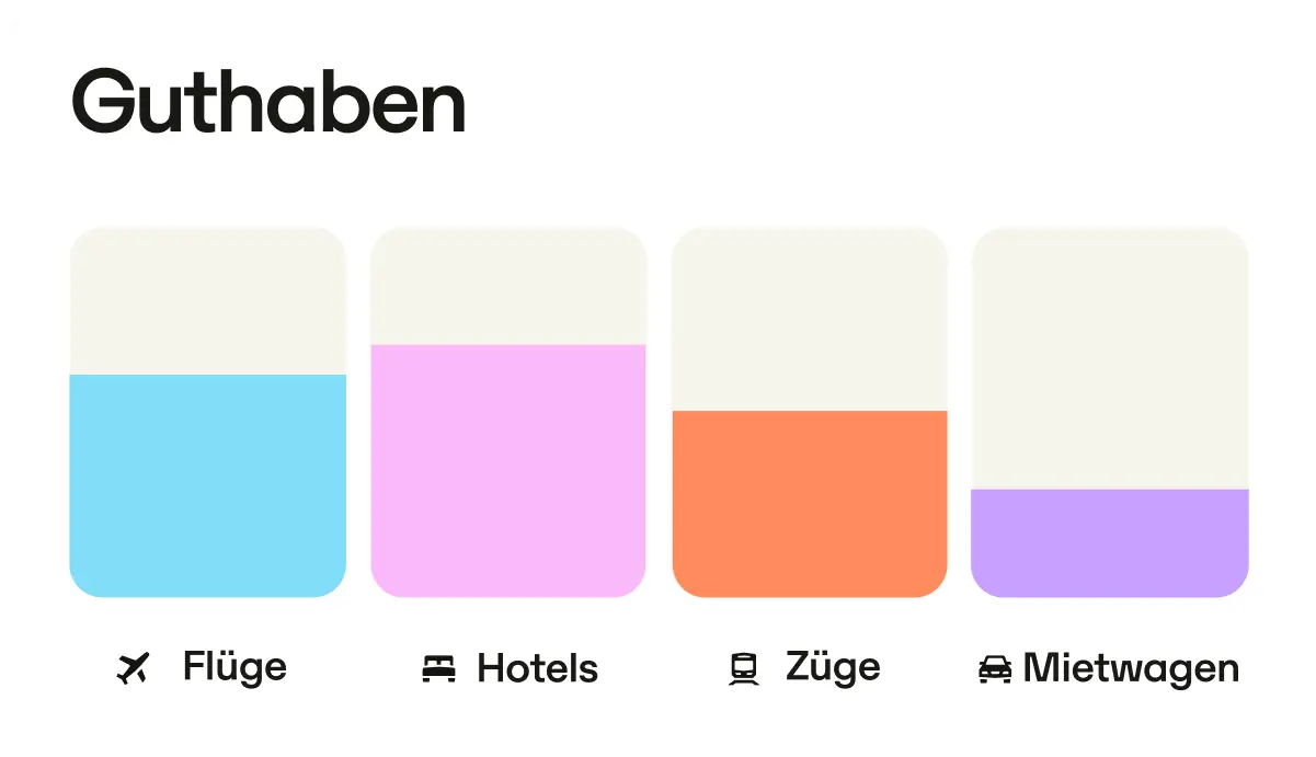 Ch Product Ui Credit Balance