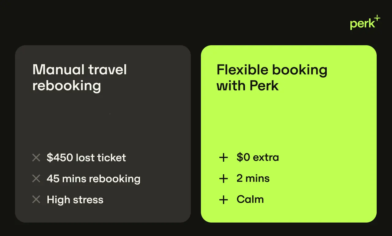 Flexible Booking Vs Manual Booking