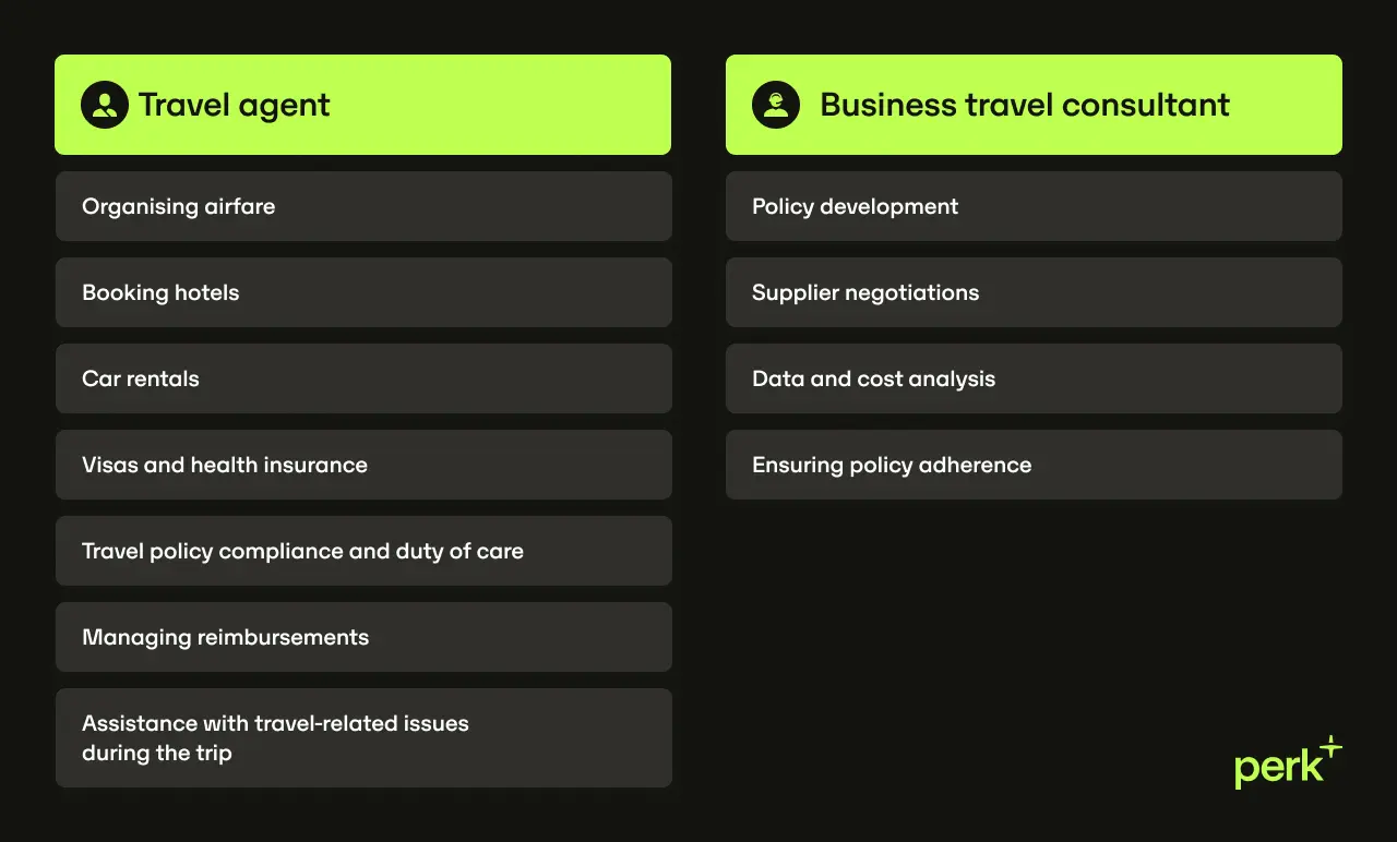 Comparison chart showing responsibilities of a travel agent and business travel consultant, with tasks listed under each role.