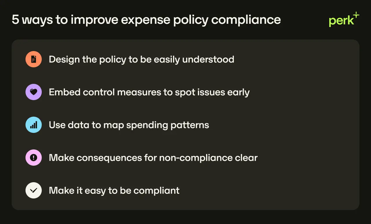Five ways to improve expense policy compliance: clarity, control measures, data usage, clear consequences, ease of compliance.