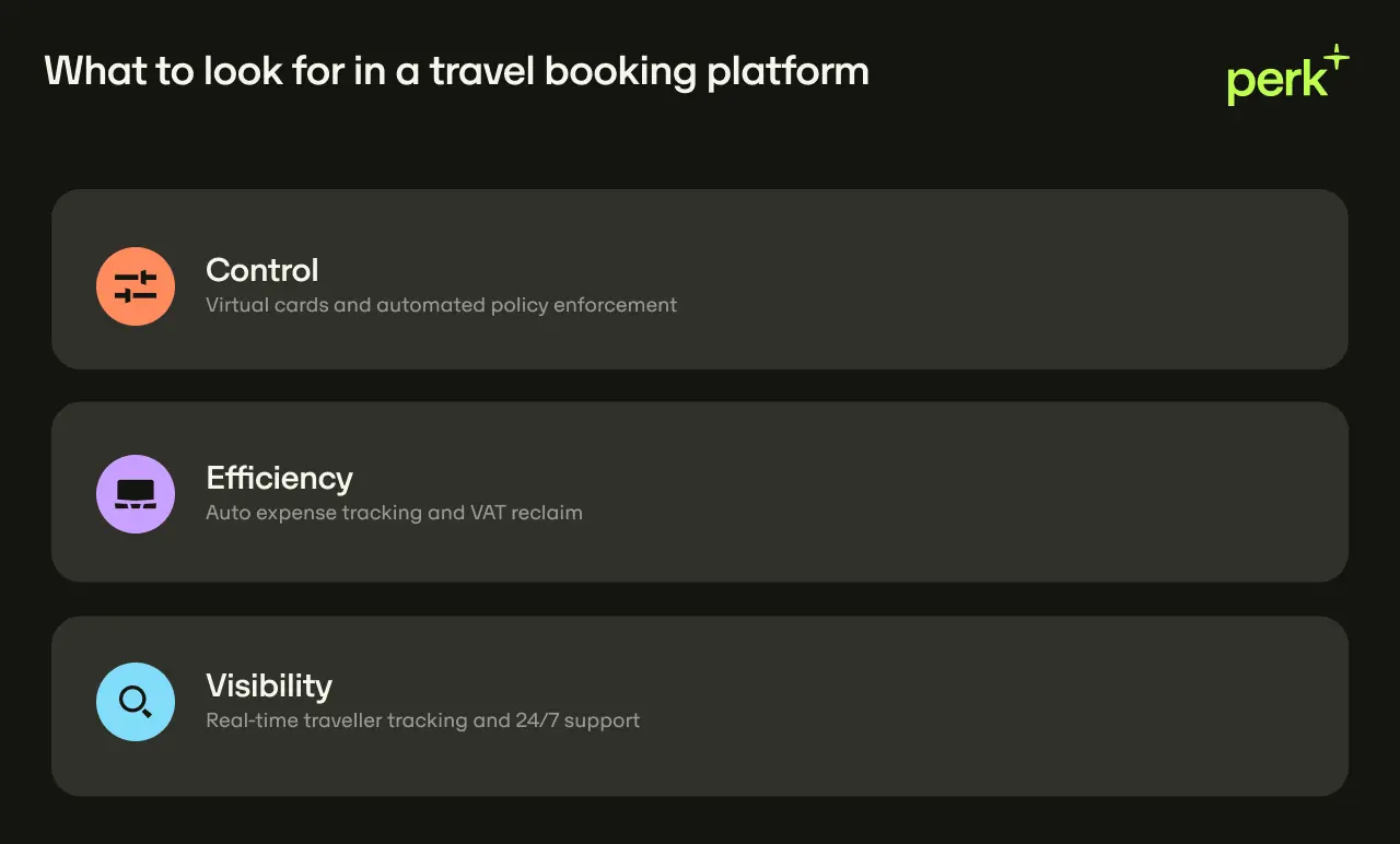 Travel booking features: Control with virtual cards, Efficiency with auto expense tracking, Visibility with real-time tracking and 24/7 support.