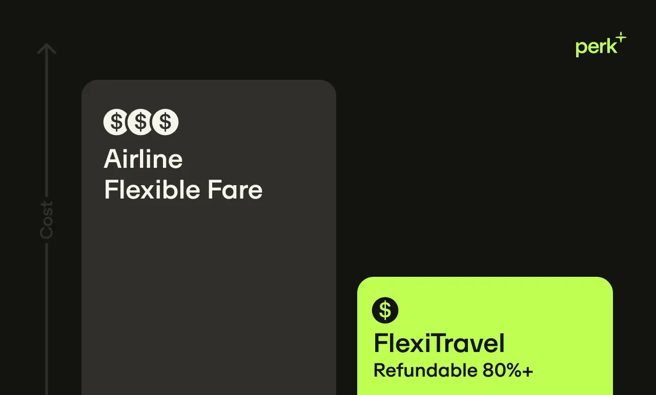 Infographic comparing Airline Flexible Fare with FlexiTravel, highlighting refundability and cost.