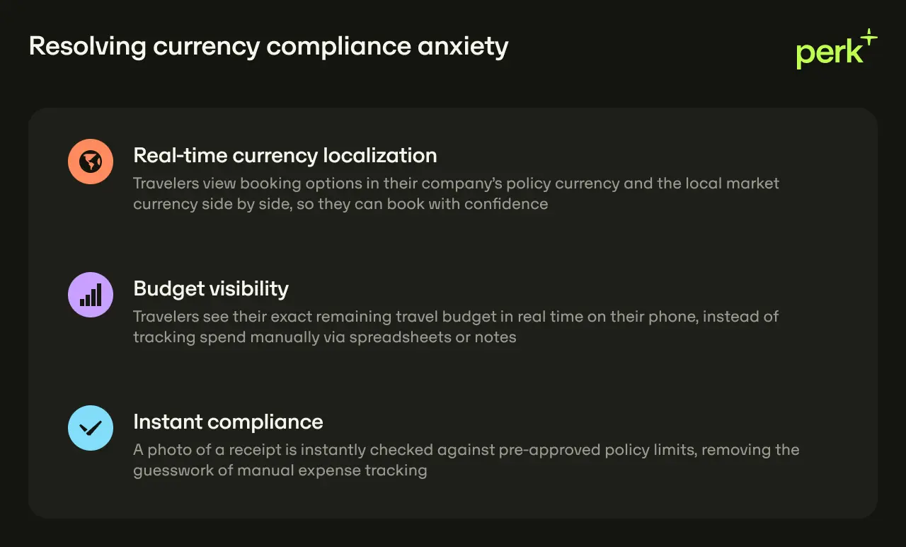 A slide titled "Resolving currency compliance anxiety" with points on real-time currency localization, budget visibility, and instant compliance.