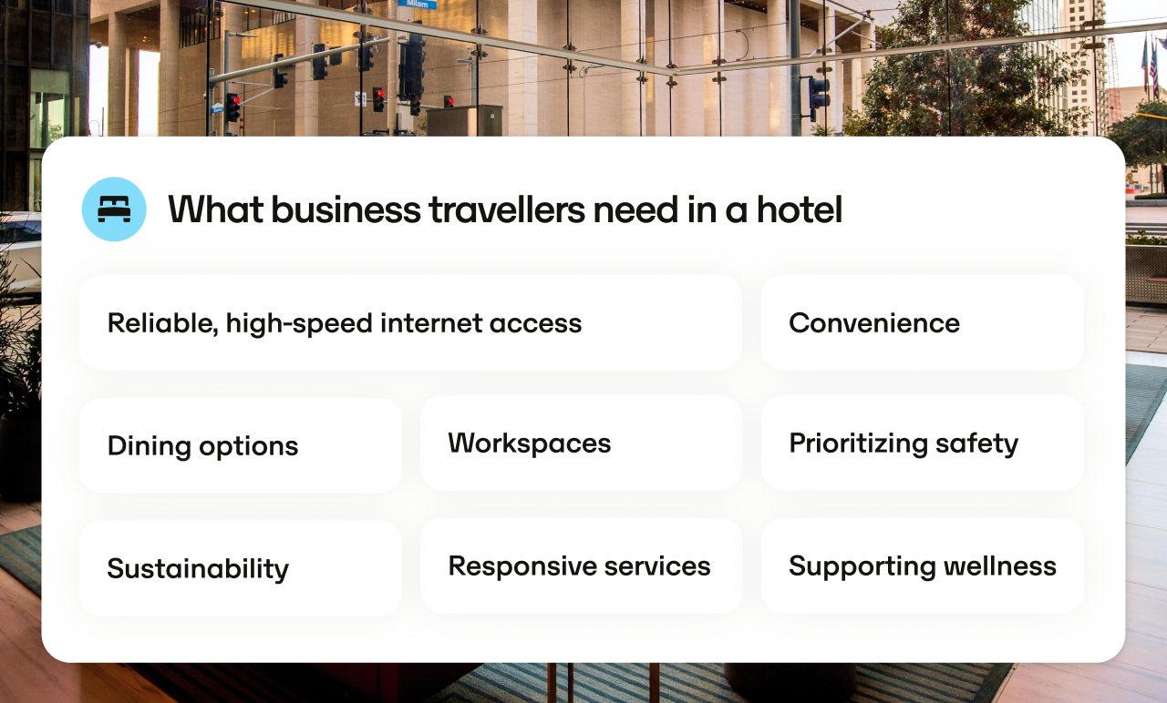 Infographic titled "What business travellers need in a hotel" with eight needs listed, including internet, convenience, dining, workspaces, supporting wellness, responsive services, sustainability and safety.