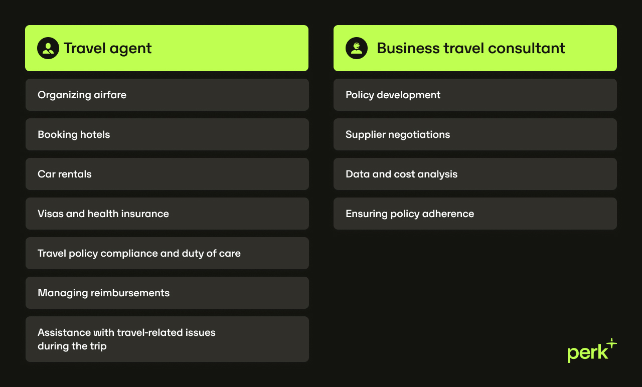 Comparison chart of roles: Travel Agent tasks (e.g., booking, car rentals) vs. Business Travel Consultant tasks (e.g., policy development).