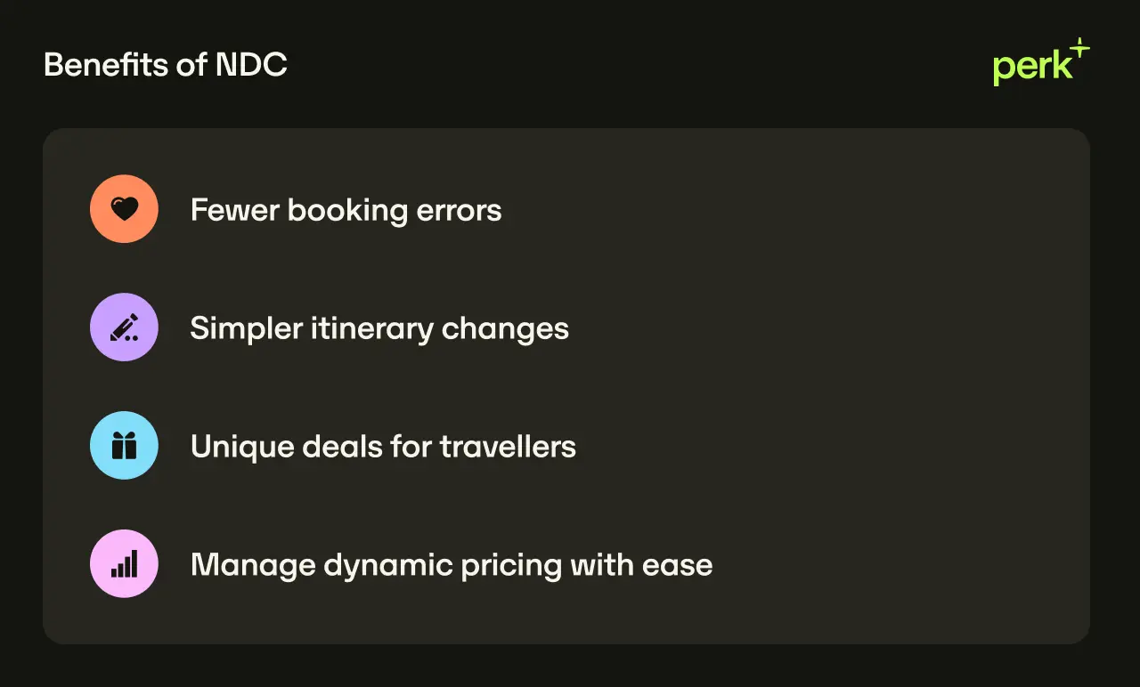 Benefits of NDC include fewer booking errors, simpler itinerary changes, unique deals for travellers, and easy management of dynamic pricing.