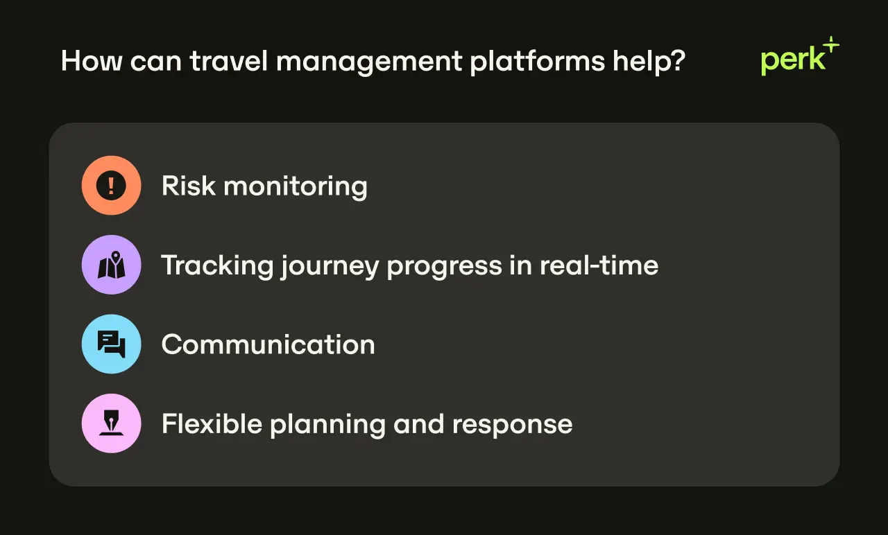 Text about travel management benefits: risk monitoring, real-time journey tracking, communication, and flexible planning.