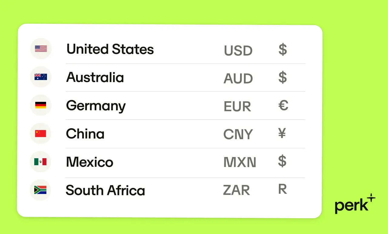 Currency symbols and codes for six countries, including the USA, Australia, Germany, China, Mexico, and South Africa, on a lime green background.