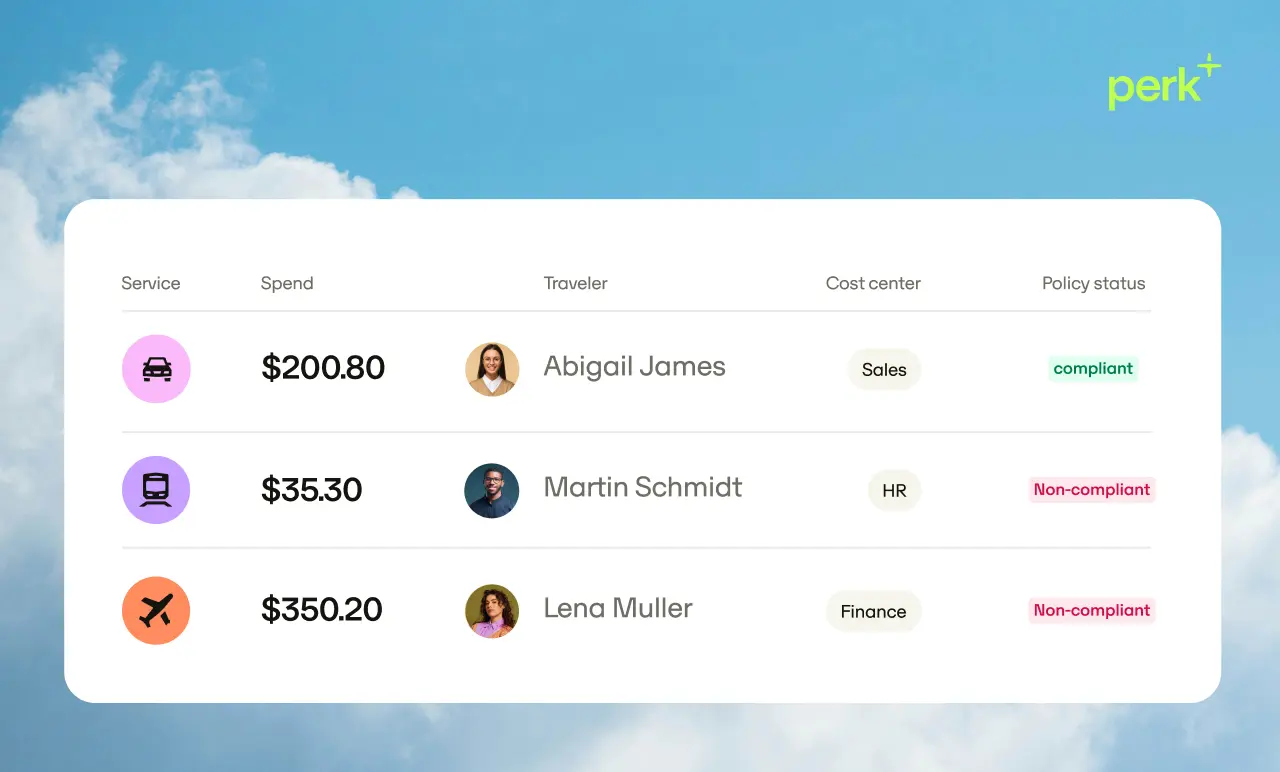 A table listing service expenses by traveler, including spend amount, cost center, and policy status, set against a cloudy sky background.
