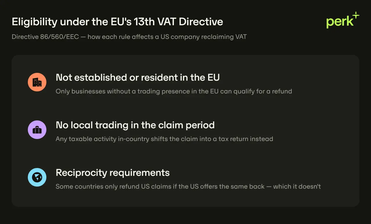 Eligibility under the EU's 13th VAT Directive for US companies: not resident in the EU, no local trade in claim period, reciprocity requirements.