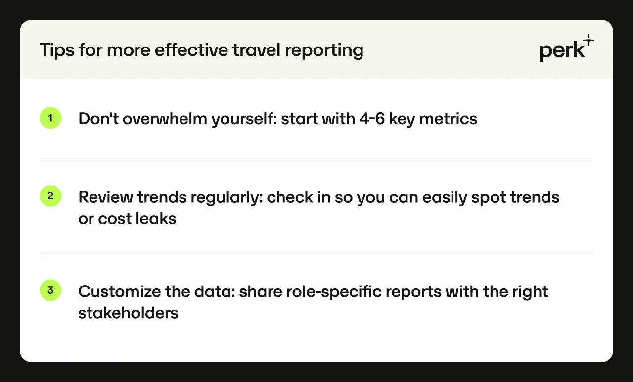 Tips for effective travel reporting include: start with key metrics, review trends regularly, and customize data for stakeholders.