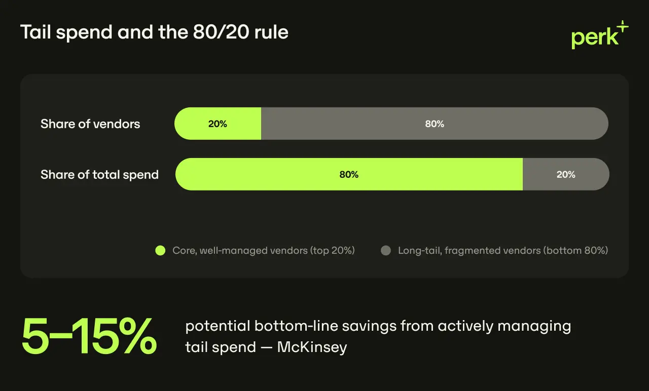How To Cut Tail Spend With Effective Management Strategies Image 1 Us