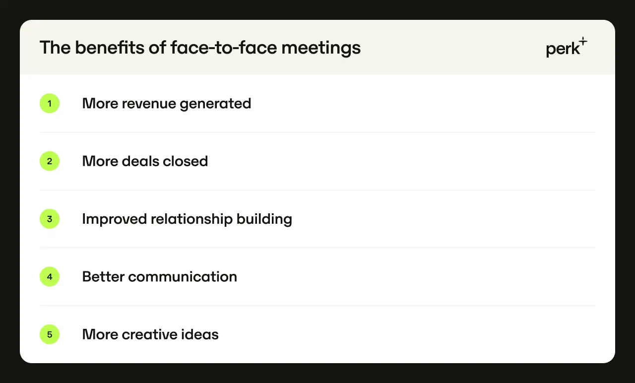 List titled "The benefits of face-to-face meetings" with points: More revenue, deals closed, relationship building, better communication, creative ideas.