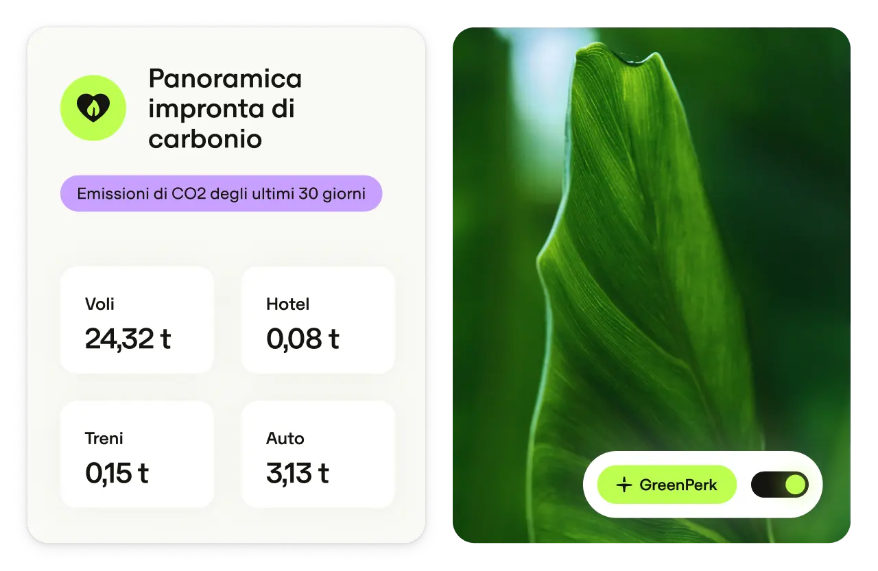 It Greenperk Report