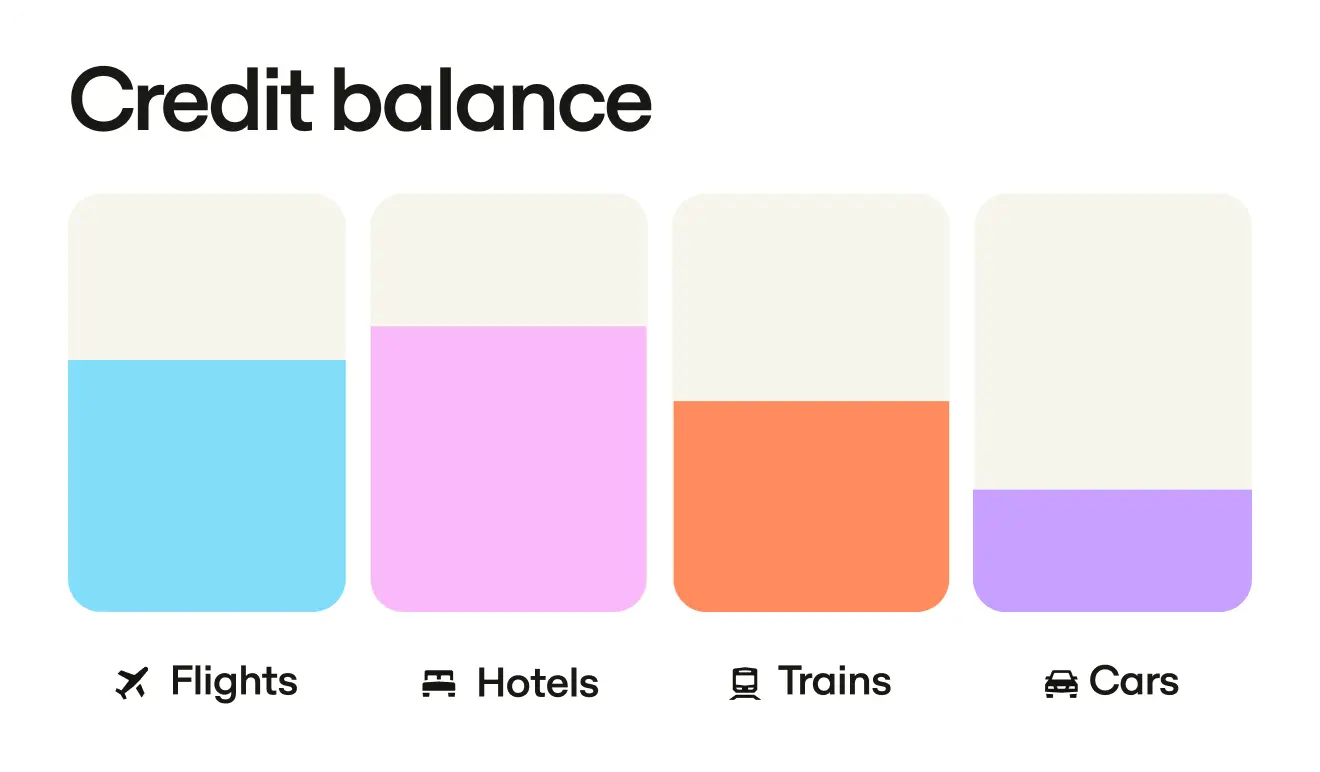 Credit Balance