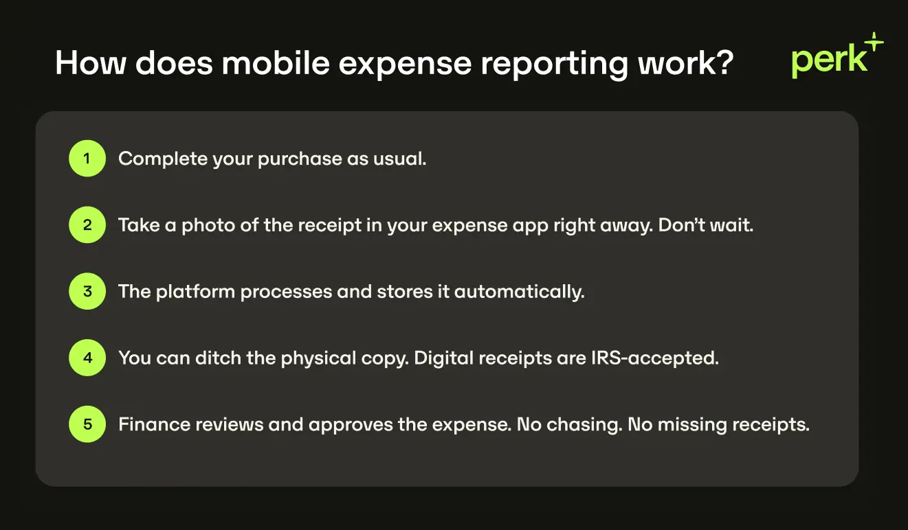 Steps for mobile expense reporting: Purchase,  Take a photo of receipt in app, Automatic processing, No physical copy needed, Finance team reviews and approves.