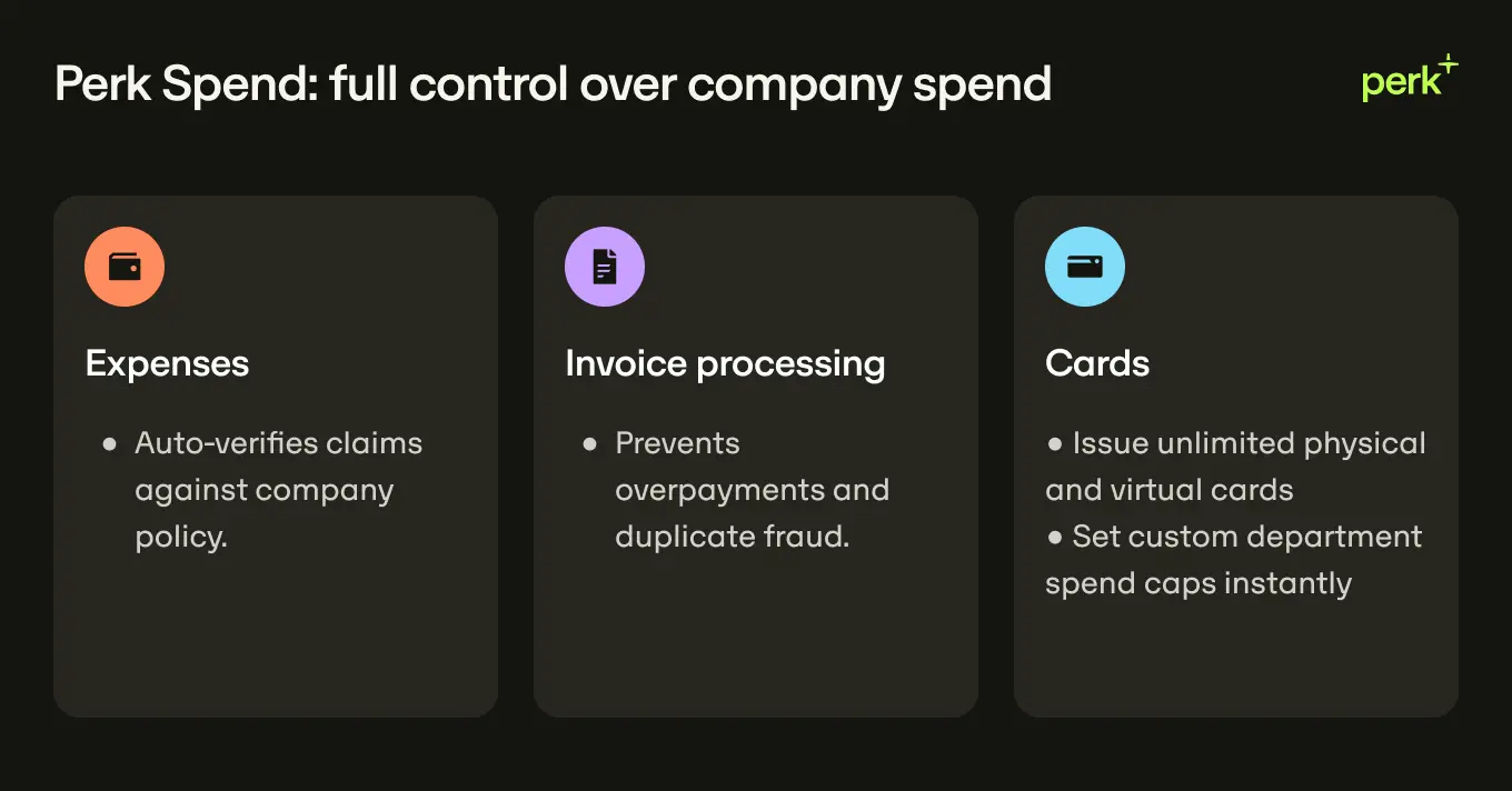 Perk Spend features: Expense auto-verification, invoice processing to prevent fraud, and unlimited cards with spend caps for company control.