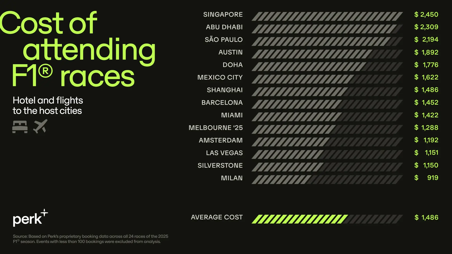Cost Attending Races Data En