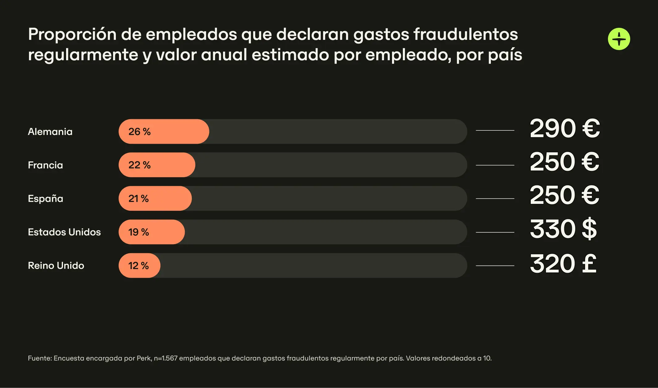 Es Share Misrepresented Expenses