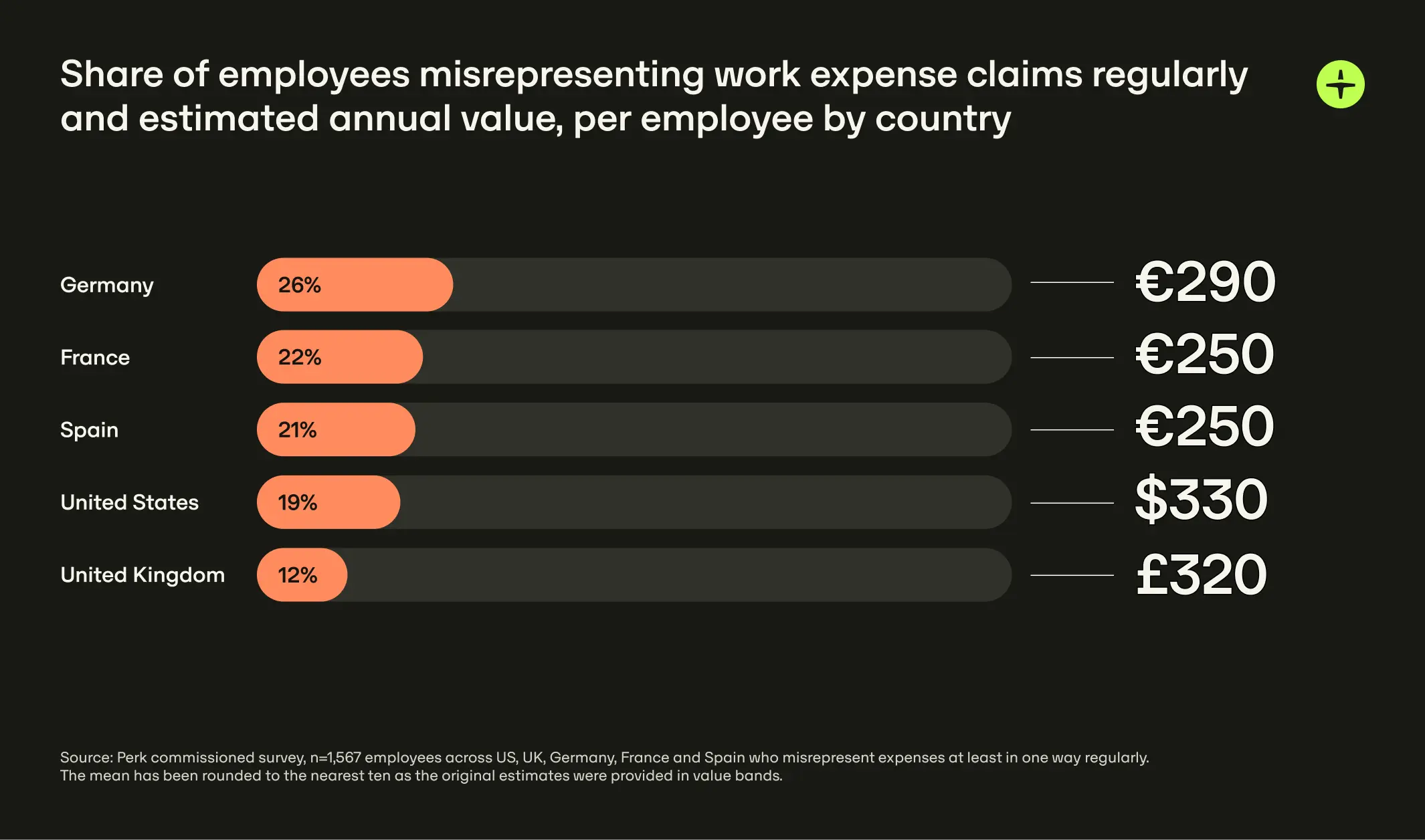 En Share Misrepresented Expenses