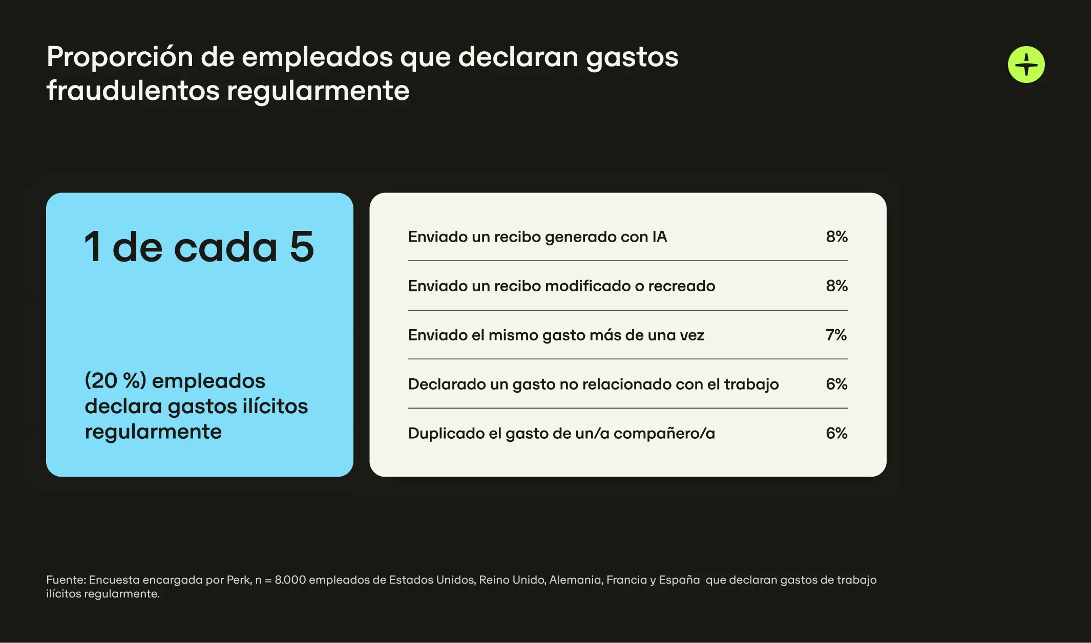 Es Share