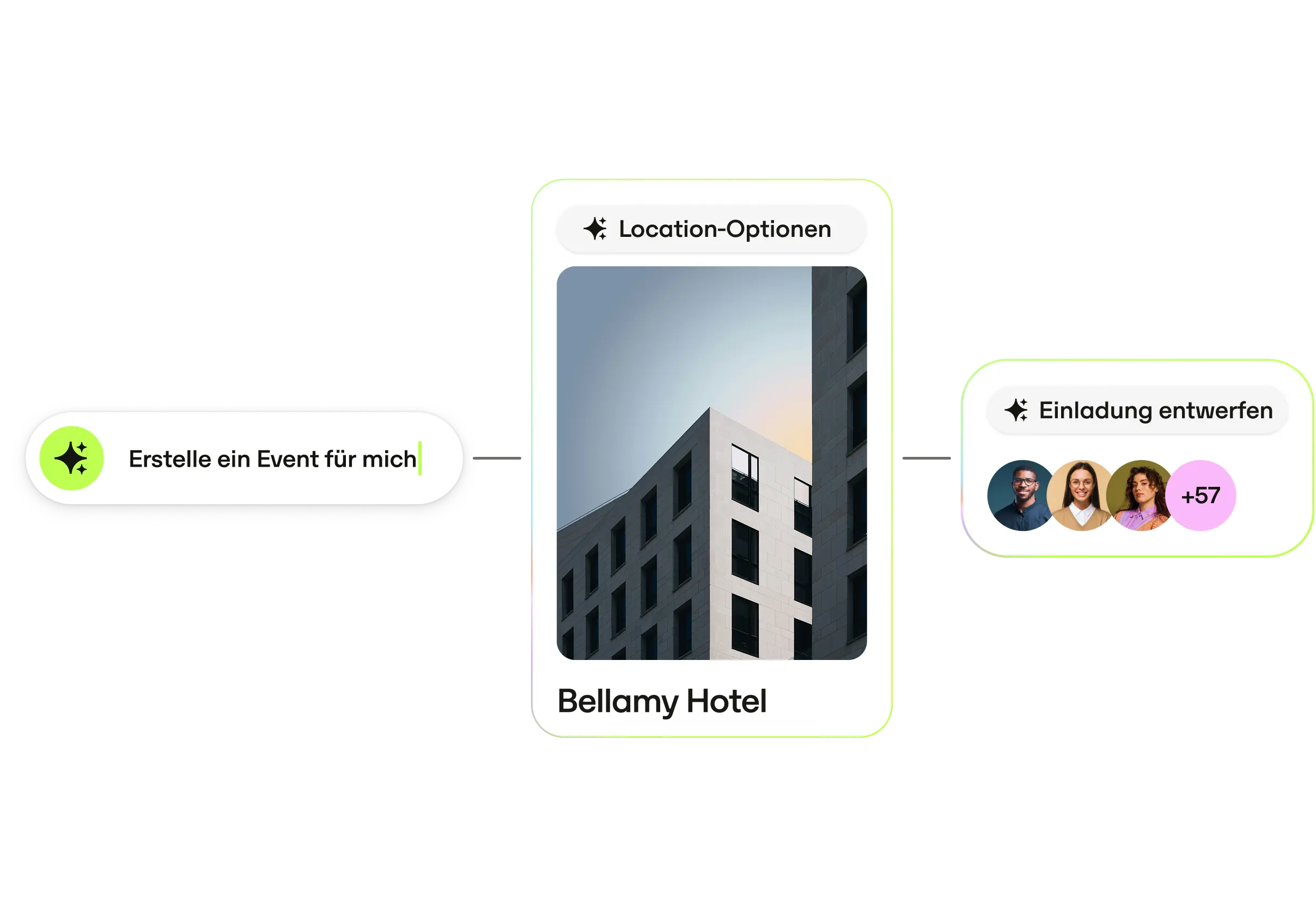 De Events Overview Page Easy For Admins