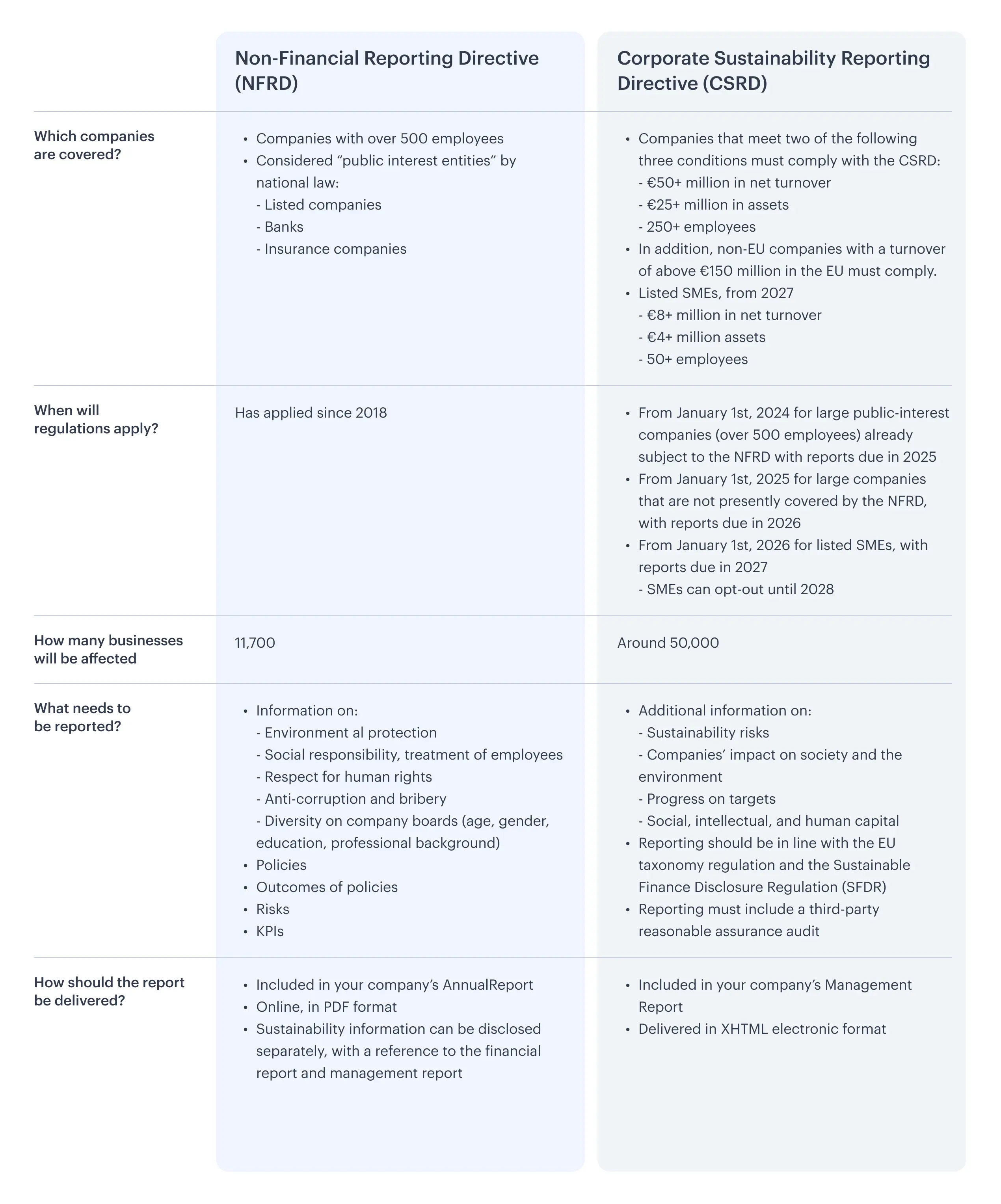 The Corporate Sustainability Reporting Directive Update