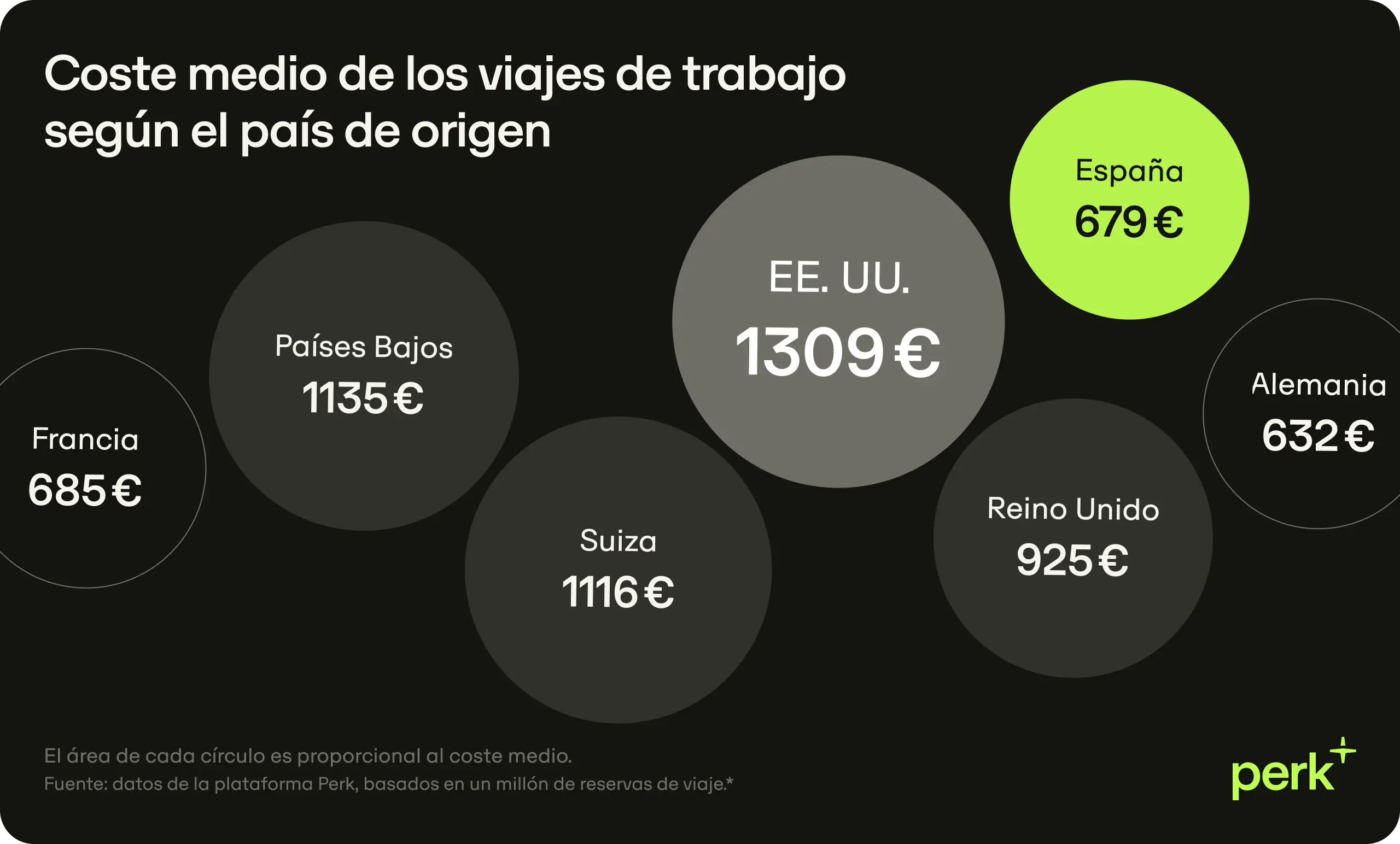 Es Avg Trip Cost Per Country