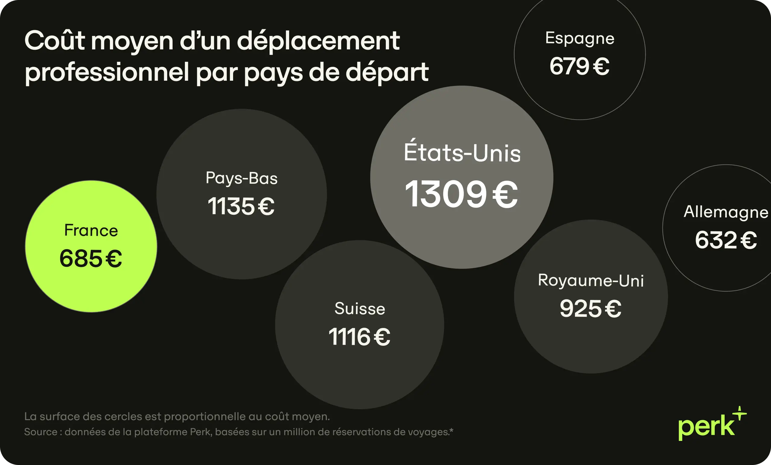 Fr Avg Trip Cost Per Country