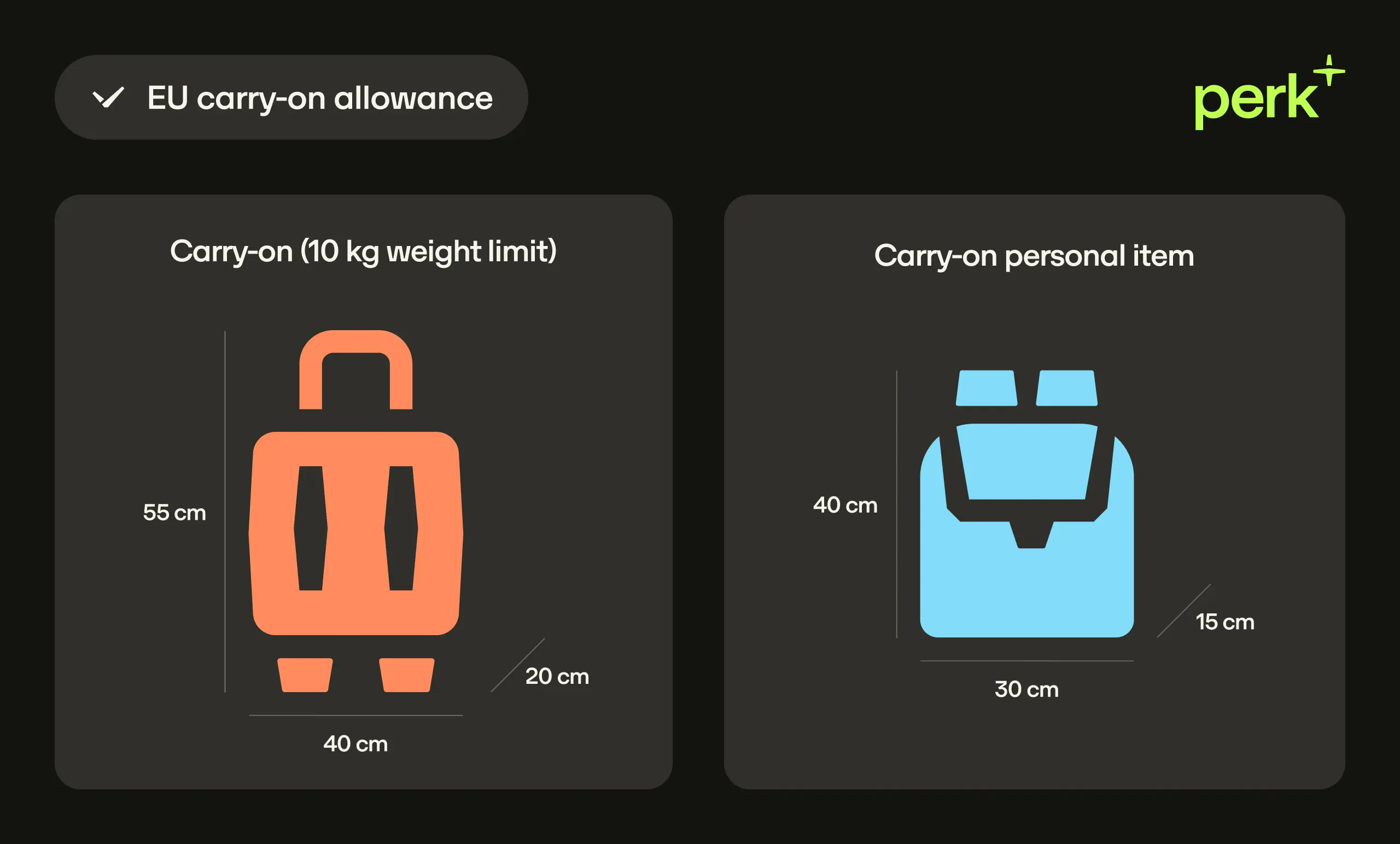 Comparison chart showing dimensions of EU carry-on luggage with a 10kg weight limit (55x40x20 cm) and a personal item (40x30x15 cm) against a black background.