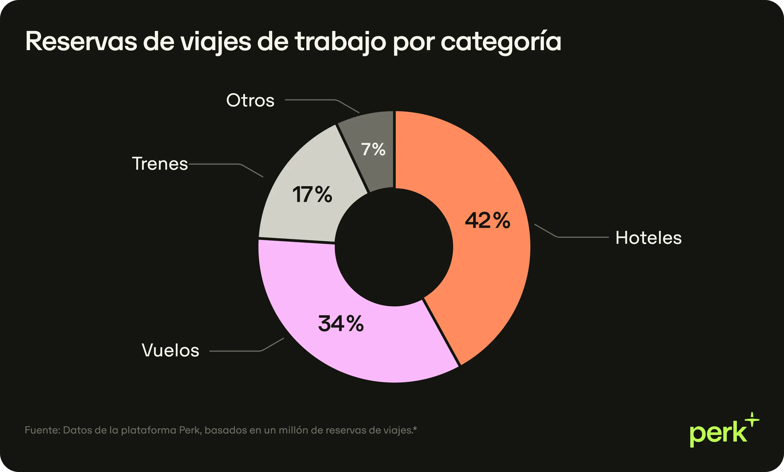 Es Bookings By Category