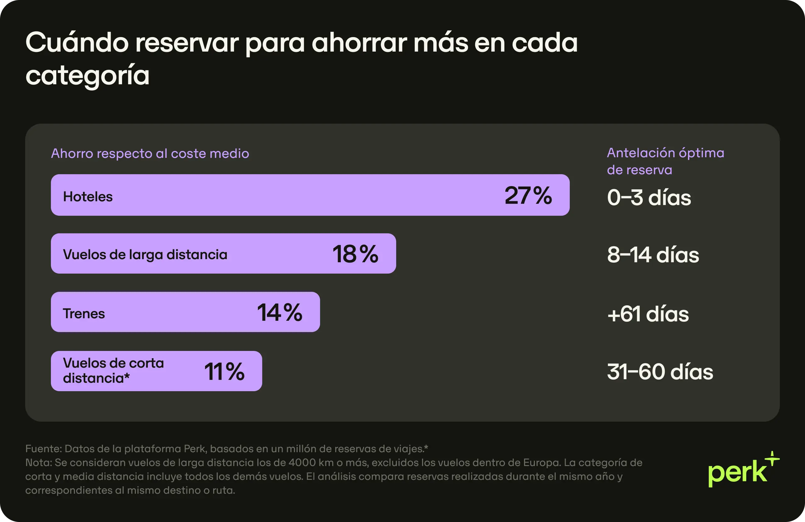 Es Booking Window Discount