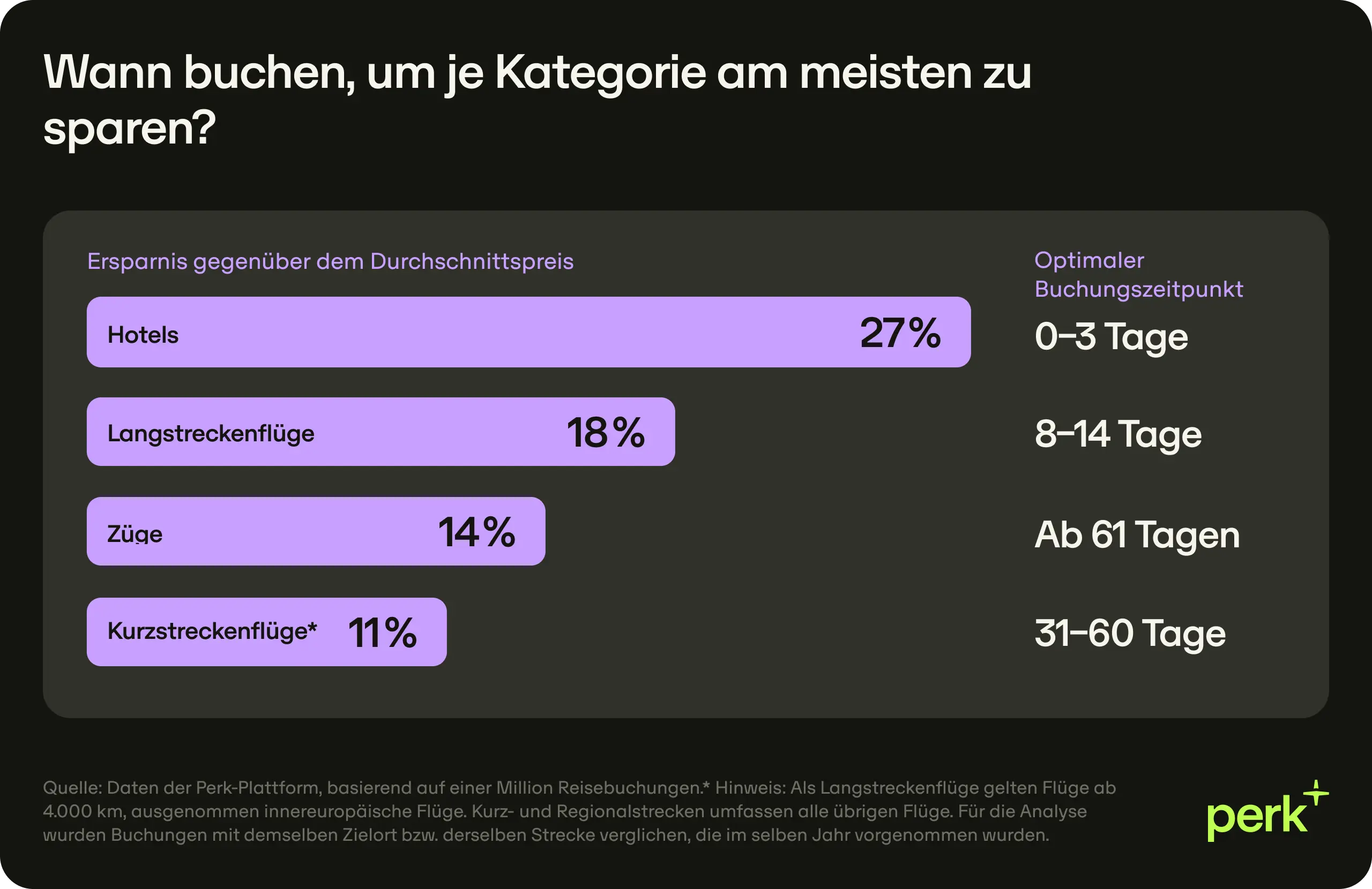 De Booking Window Discount
