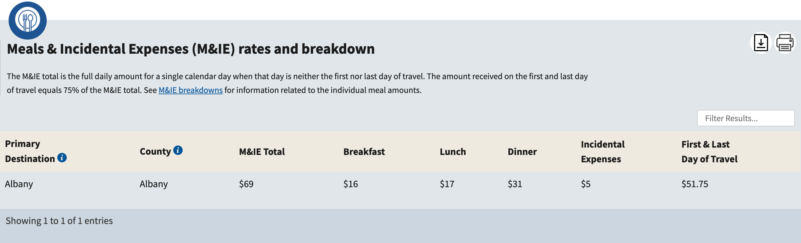 per diem meal allowance for business travel in Albany, New York