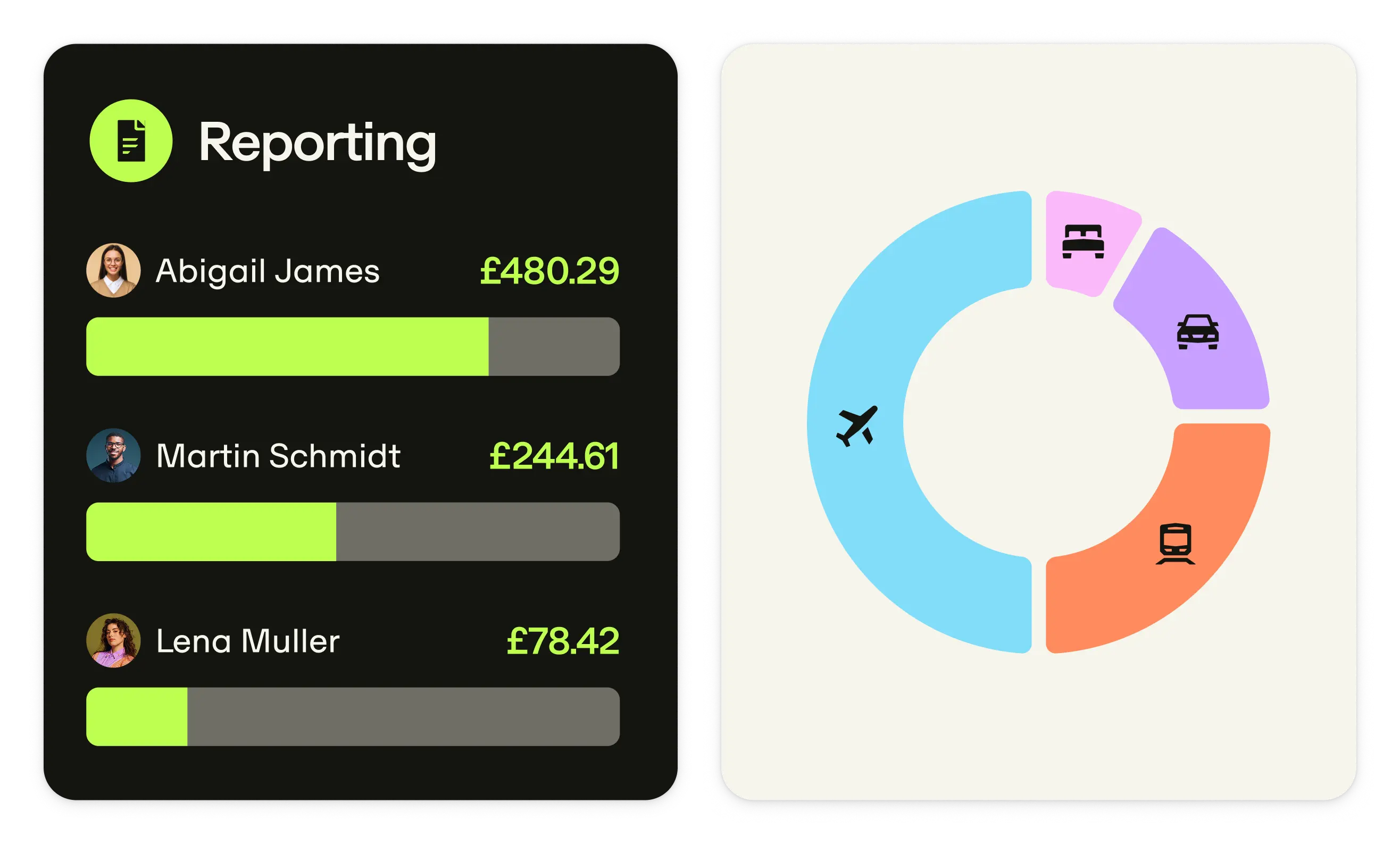 Uk Product Ui Reportvat