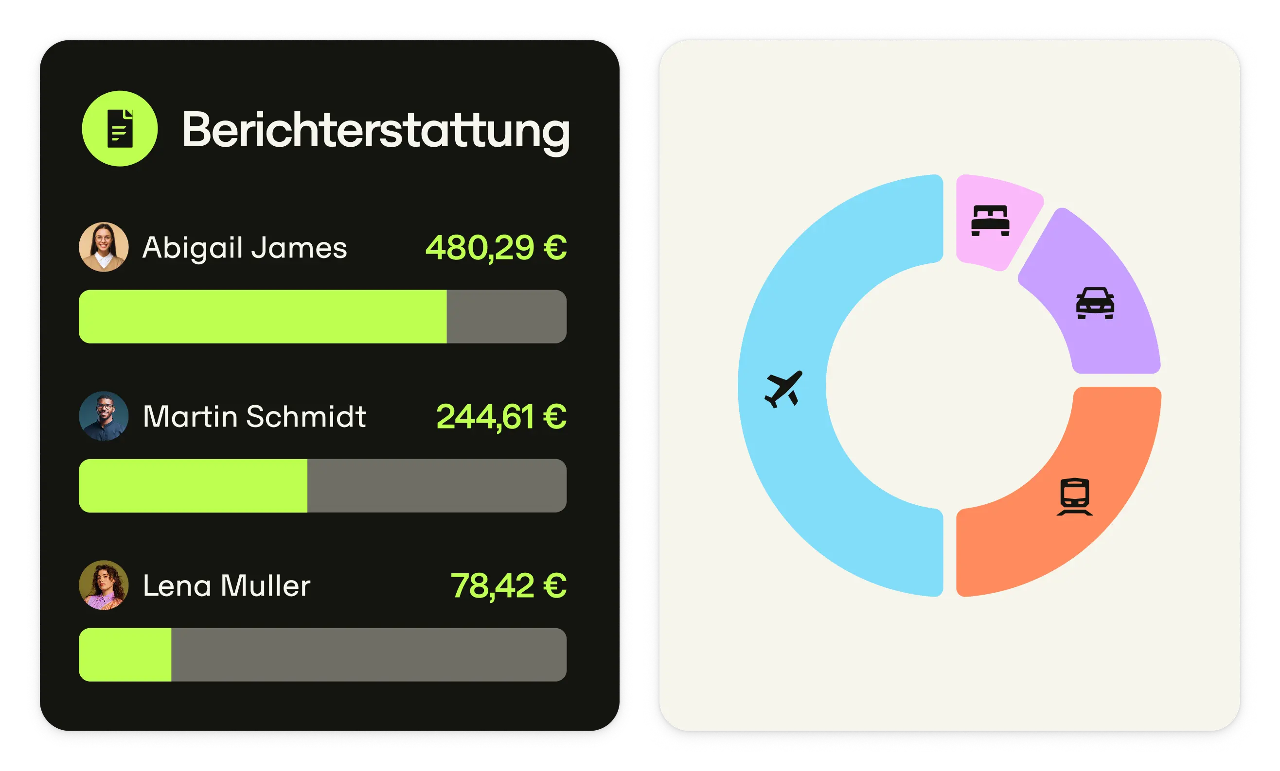 De Product Ui Reportvat
