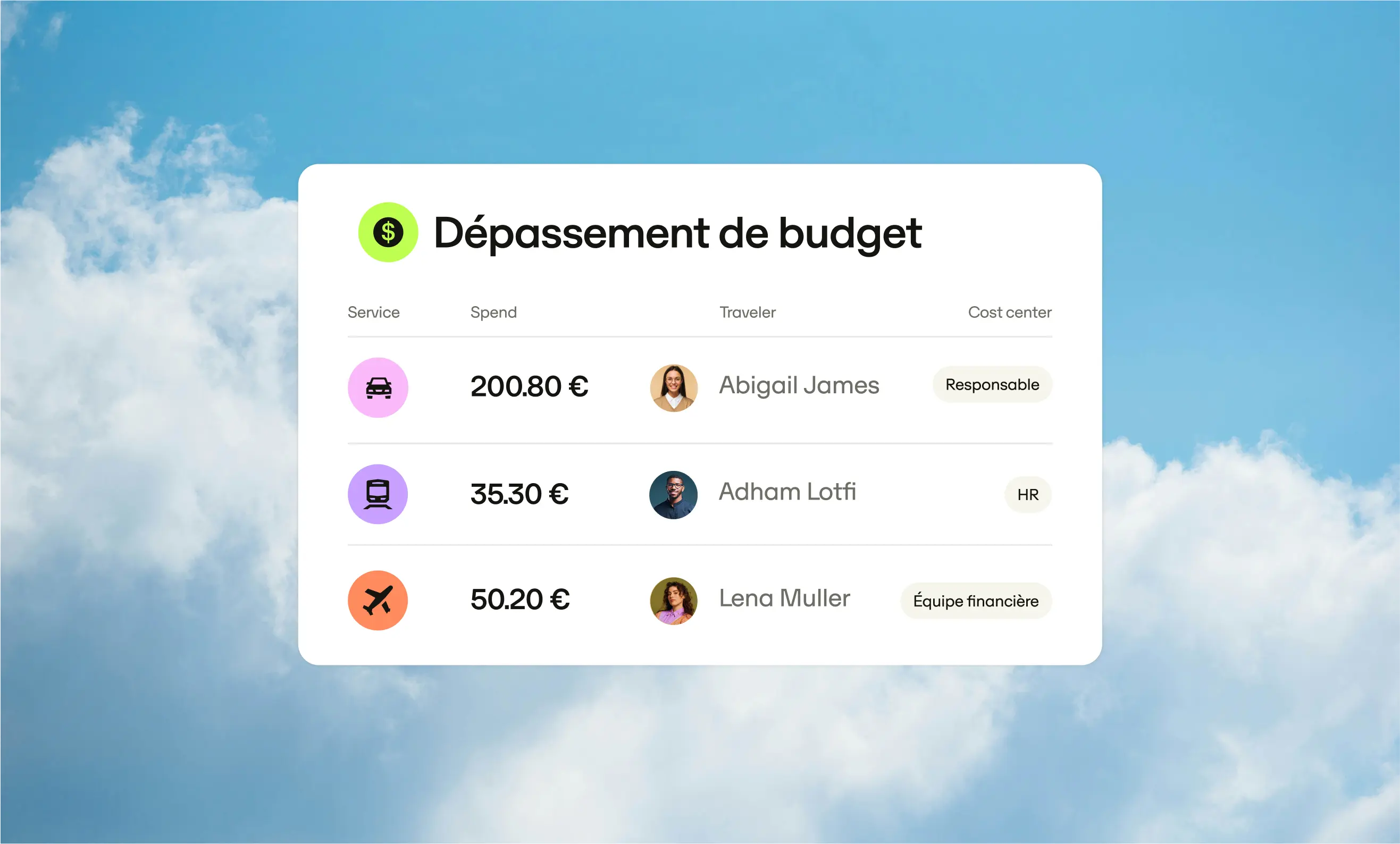 Fr Photography Product Ui Eventsgroup Overspend