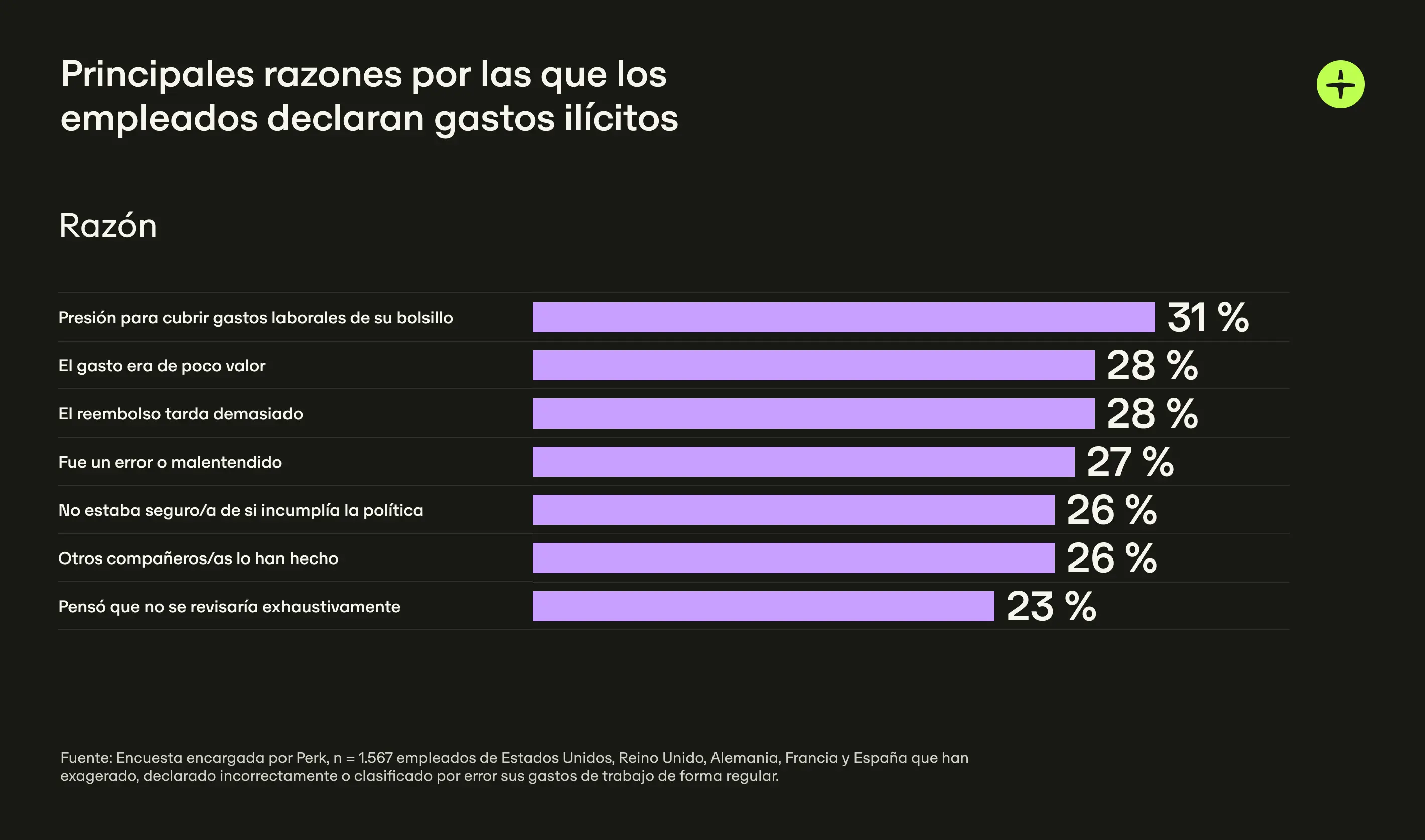Es Reason