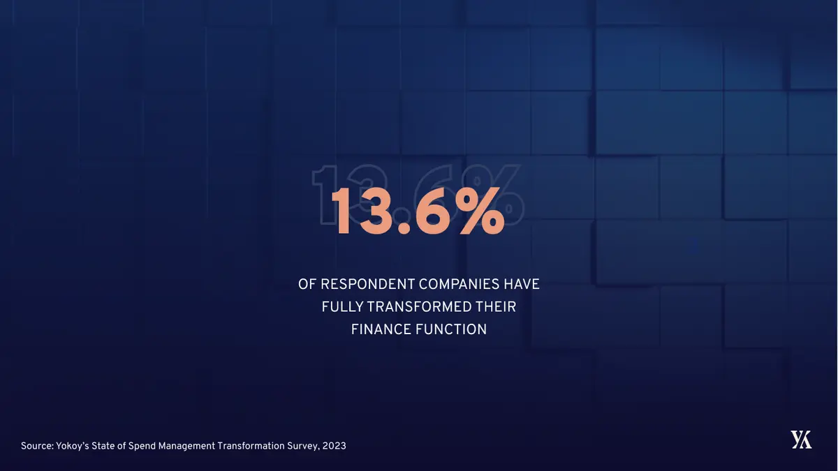 Percentage of companies who have fully transformed their finance function - survey findings