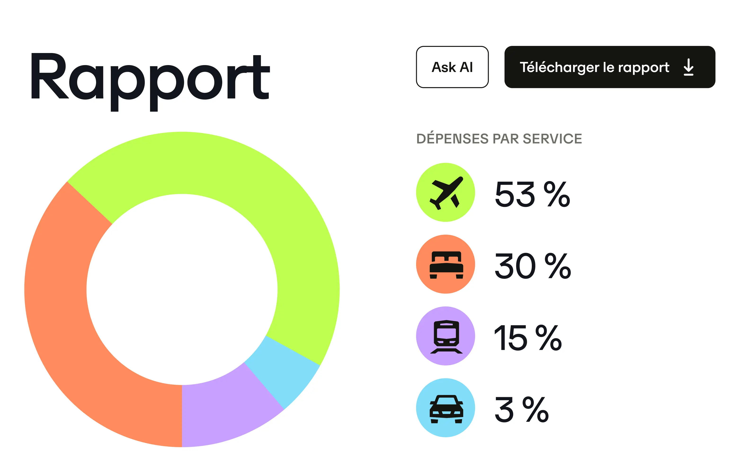 Fr Rapport